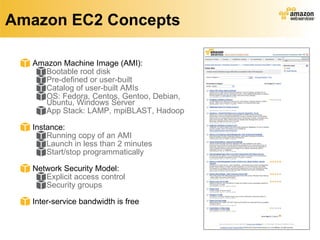 Amazon EC2 Concepts Amazon Machine Image (AMI): Bootable root disk Pre-defined or user-built Catalog of user-built AMIs OS: Fedora, Centos, Gentoo, Debian,  Ubuntu, Windows Server App Stack: LAMP, mpiBLAST, Hadoop Instance: Running copy of an AMI Launch in less than 2 minutes Start/stop programmatically Network Security Model: Explicit access control Security groups Inter-service bandwidth is free 