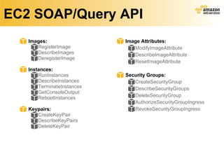 EC2 SOAP/Query API Images: RegisterImage DescribeImages DeregisterImage Instances: RunInstances DescribeInstances TerminateInstances GetConsoleOutput RebootInstances Keypairs: CreateKeyPair DescribeKeyPairs DeleteKeyPair Image Attributes: ModifyImageAttribute DescribeImageAttribute ResetImageAttribute Security Groups: CreateSecurityGroup DescribeSecurityGroups DeleteSecurityGroup AuthorizeSecurityGroupIngress RevokeSecurityGroupIngress 