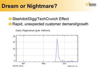 Dream or Nightmare? Slashdot/Digg/TechCrunch Effect Rapid, unexpected customer demand/growth 