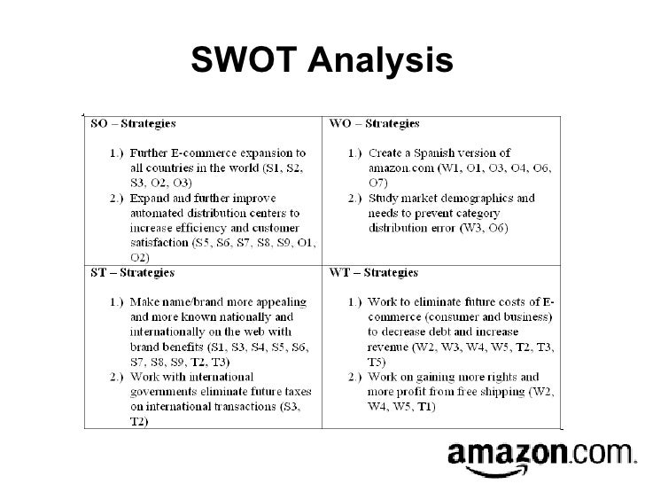 amazon amazon swot analysis
