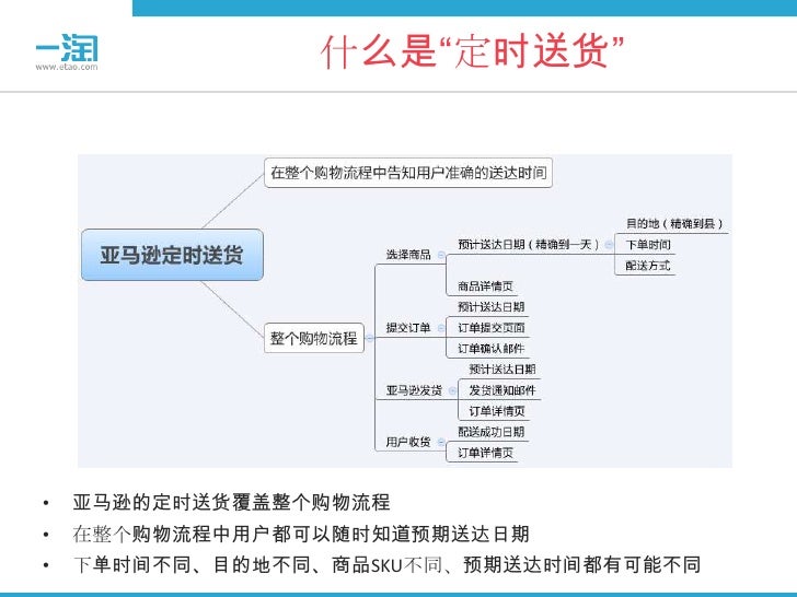 Amazon 物流信息服务分享