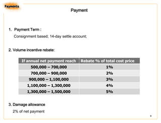 Payment

1. Payment Term :
Consignment based; 14-day settle account;
2. Volume incentive rebate:
If annual net payment reach

Rebate % of total cost price

500,000 – 700,000

A%

700,000 – 900,000

B%

900,000 – 1,100,000

C%

1,100,000 – 1,300,000

D%

1,300,000 – 1,500,000

E%

3. Damage allowance
F% of net payment
9

 