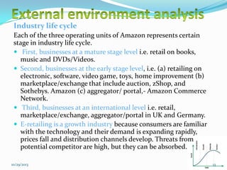 Industry life cycle
Each of the three operating units of Amazon represents certain
stage in industry life cycle.
 First, businesses at a mature stage level i.e. retail on books,
music and DVDs/Videos.
 Second, businesses at the early stage level, i.e. (a) retailing on
electronic, software, video game, toys, home improvement (b)
marketplace/exchange that include auction, zShop, and
Sothebys. Amazon (c) aggregator/ portal,- Amazon Commerce
Network.
 Third, businesses at an international level i.e. retail,
marketplace/exchange, aggregator/portal in UK and Germany.
 E-retailing is a growth industry because consumers are familiar
with the technology and their demand is expanding rapidly,
prices fall and distribution channels develop. Threats from
potential competitor are high, but they can be absorbed.
10/29/2013

13

 