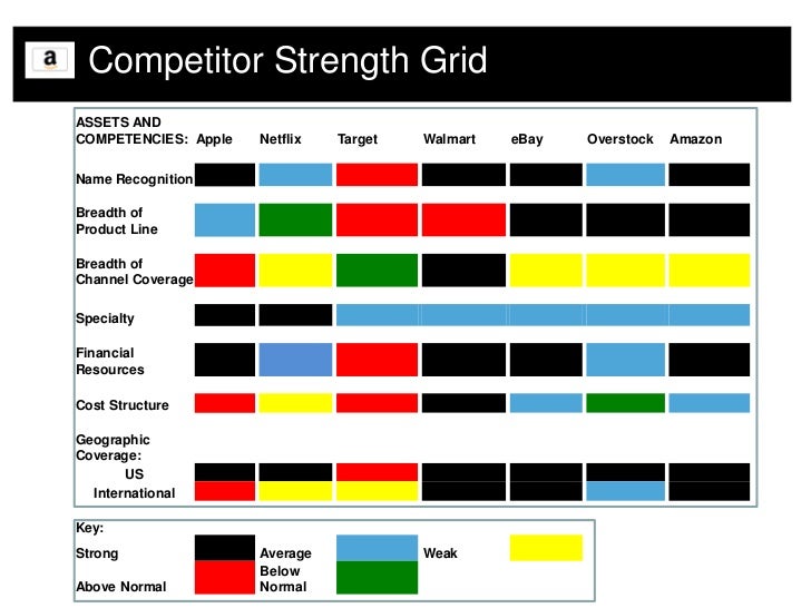 walmart swot analysis 2019 amazon swot analysis
