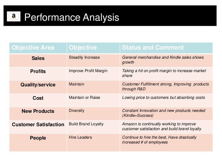 amazon com swot analysis amazon swot analysis