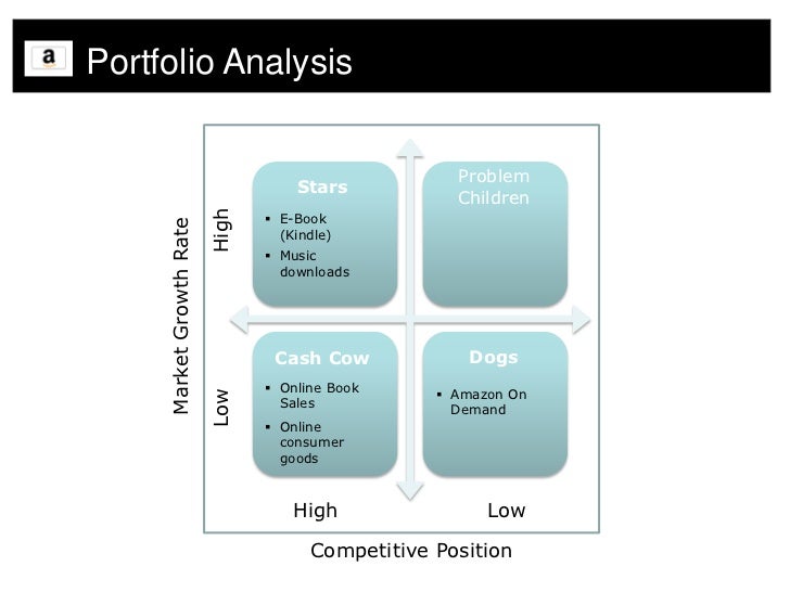 amazon swot analysis