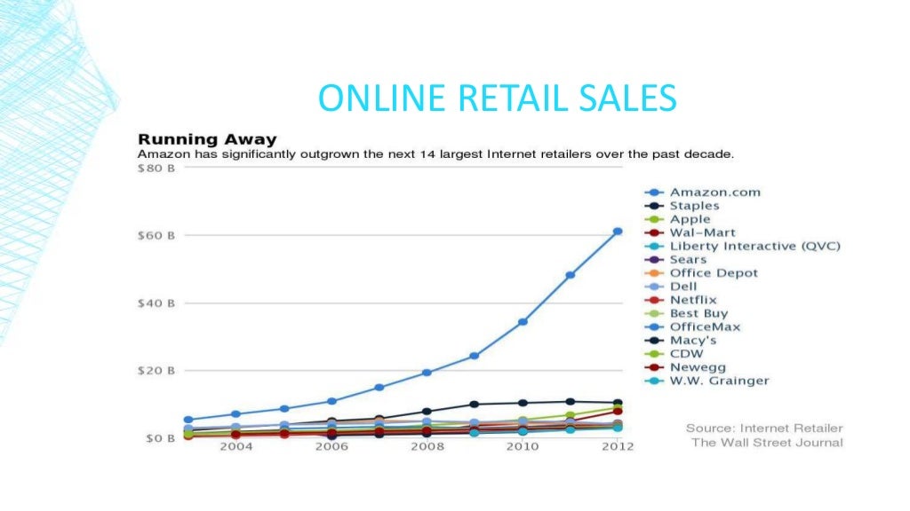 Amazon company profile