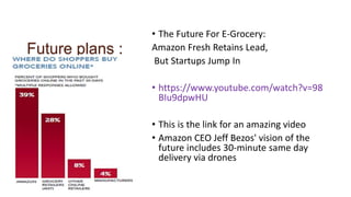 Future plans :
• The Future For E-Grocery:
Amazon Fresh Retains Lead,
But Startups Jump In
• https://www.youtube.com/watch?v=98
BIu9dpwHU
• This is the link for an amazing video
• Amazon CEO Jeff Bezos' vision of the
future includes 30-minute same day
delivery via drones
 