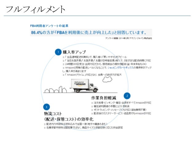 Amazon 電子書籍販売のまとめ