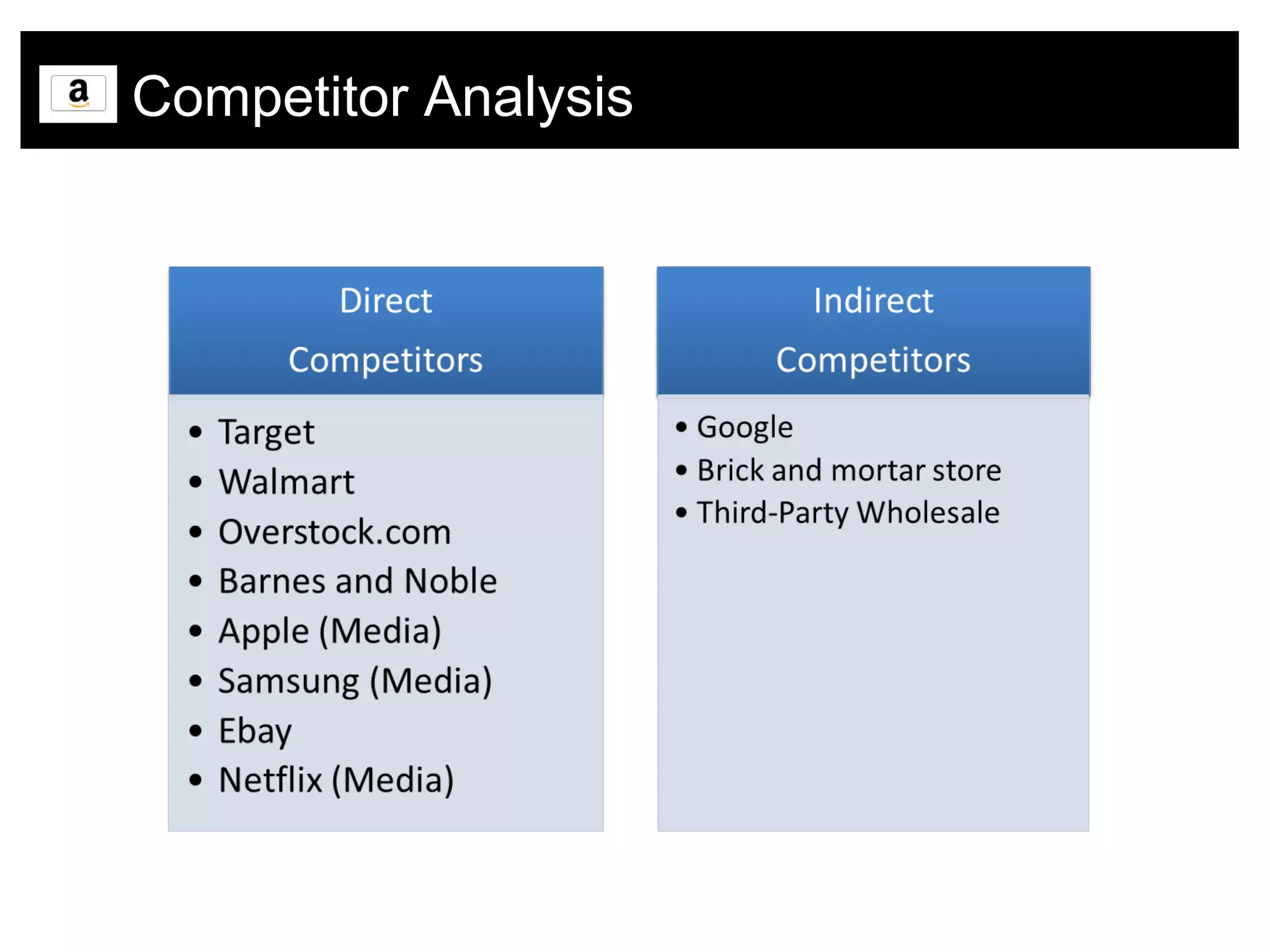 Competitor Analysis
 