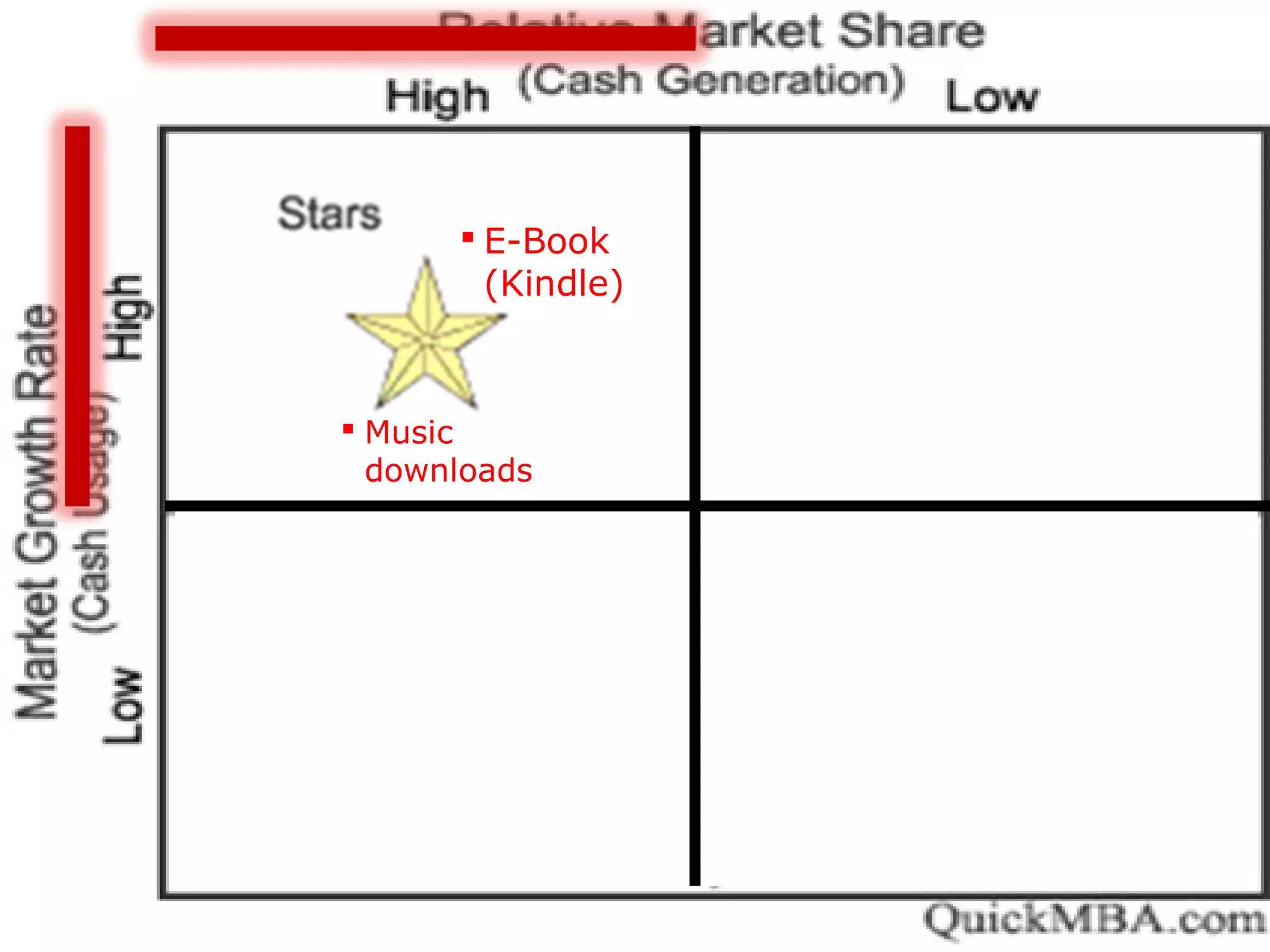  E-Book
(Kindle)
 Music
downloads
 