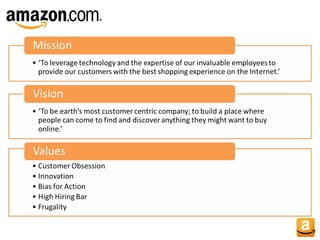 Amazon case study | PPT