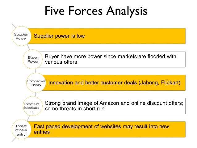 porter’s five forces In-depth and authentic source of porter five forces analysis on companies, brands and industries. porter’s five forces In-depth and authentic source of porter five forces analysis on companies, brands and industries.