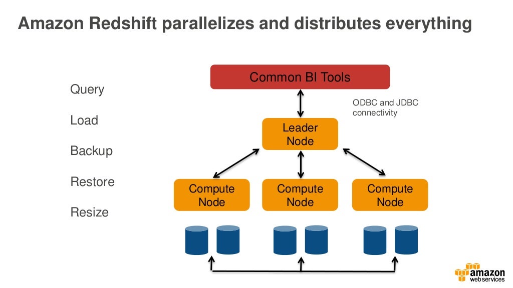 Big Data Expo 2015 Amazon Big Data on AWS