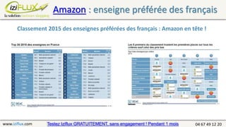Amazon : enseigne préférée des français
www.iziflux.com 04 67 49 12 20
Classement 2015 des enseignes préférées des françai...