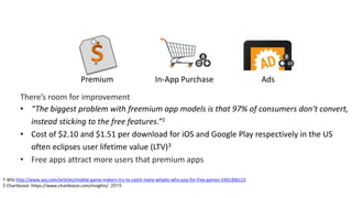 MANY MONETIZATION OPTIONS BUT,
Premium In-App Purchase Ads
There’s room for improvement
• “The biggest problem with freemium app models is that 97% of consumers don’t convert,
instead sticking to the free features.”1
• Cost of $2.10 and $1.51 per download for iOS and Google Play respectively in the US
often eclipses user lifetime value (LTV)3
• Free apps attract more users that premium apps
1 WSJ http://www.wsj.com/articles/mobile-game-makers-try-to-catch-more-whales-who-pay-for-free-games-1431306115
3 Chartboost: https://www.chartboost.com/insights/ 2015
 