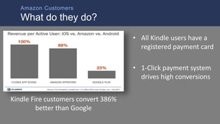 What do they do?
Amazon Customers
• All Kindle users have a
registered payment card
• 1-Click payment system
drives high conversions
Kindle Fire customers convert 386%
better than Google
 