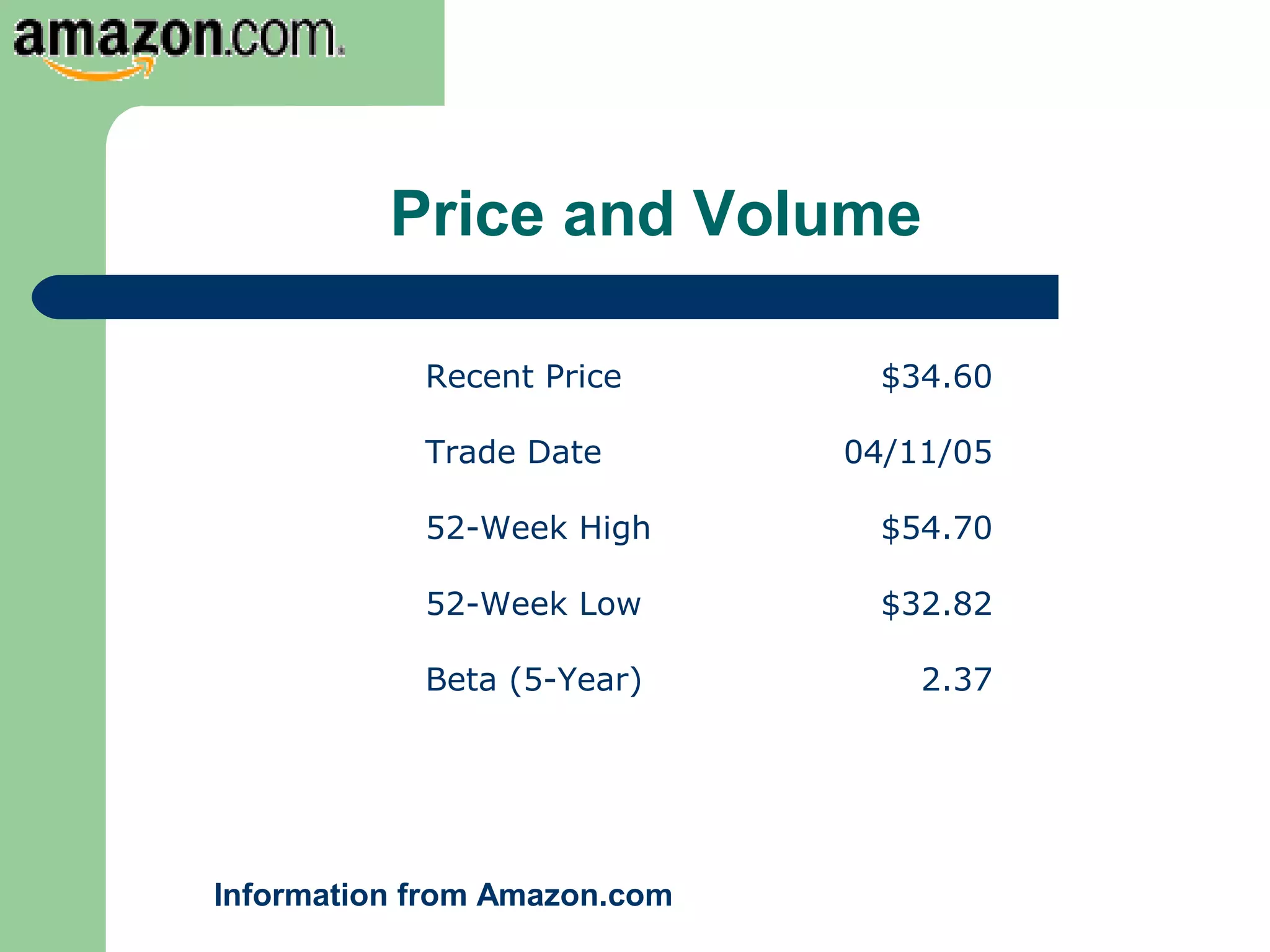 Price and Volume
Information from Amazon.com
Recent Price $34.60
Trade Date 04/11/05
52-Week High $54.70
52-Week Low $32.82
Beta (5-Year) 2.37
 