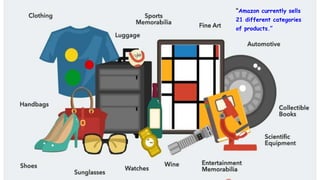“Amazon currently sells
21 different categories
of products.”
 