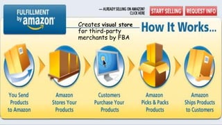 Creates visual store
for third-party
merchants by FBA
 