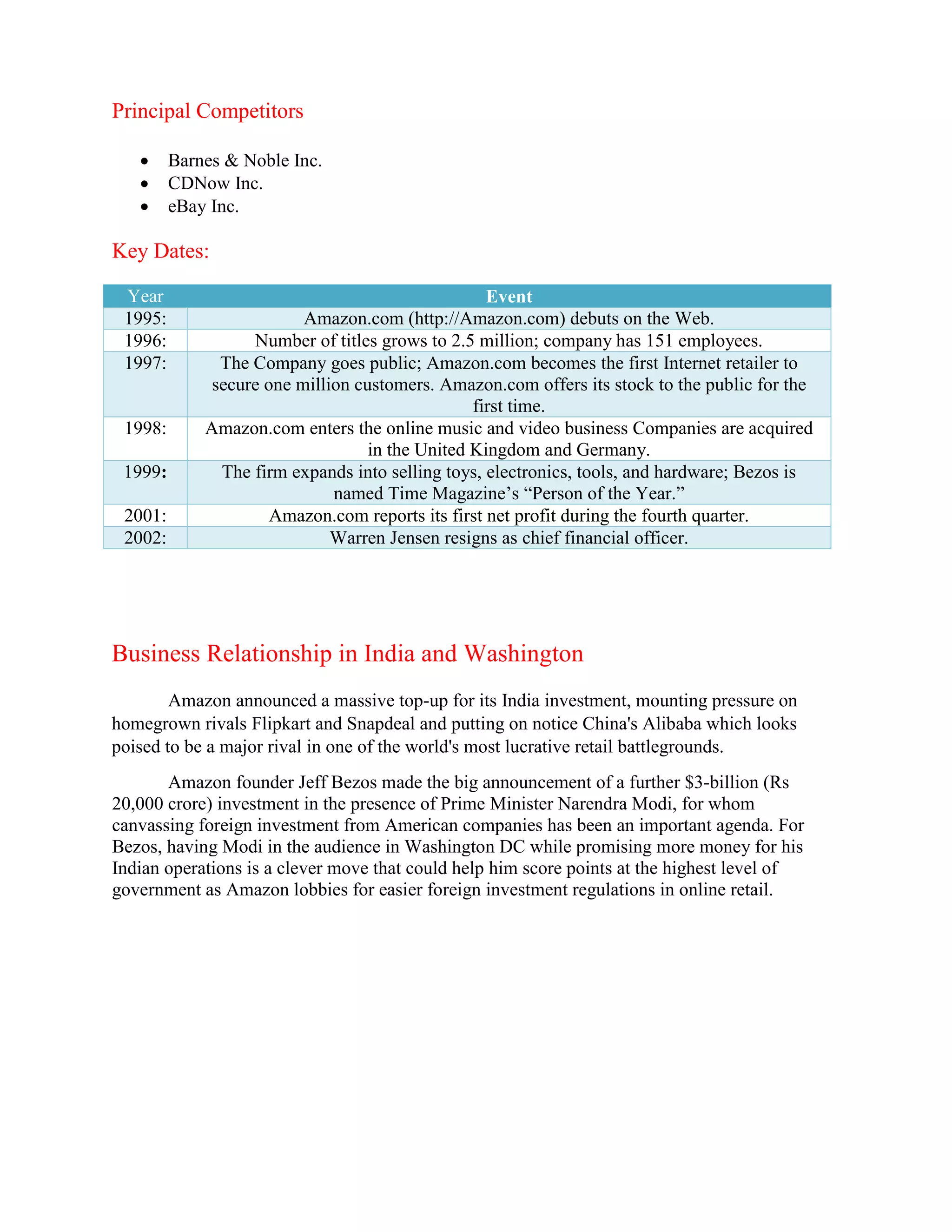 Principal Competitors
 Barnes & Noble Inc.
 CDNow Inc.
 eBay Inc.
Key Dates:
Year Event
1995: Amazon.com (http://Amazon.com) debuts on the Web.
1996: Number of titles grows to 2.5 million; company has 151 employees.
1997: The Company goes public; Amazon.com becomes the first Internet retailer to
secure one million customers. Amazon.com offers its stock to the public for the
first time.
1998: Amazon.com enters the online music and video business Companies are acquired
in the United Kingdom and Germany.
1999: The firm expands into selling toys, electronics, tools, and hardware; Bezos is
named Time Magazine’s “Person of the Year.”
2001: Amazon.com reports its first net profit during the fourth quarter.
2002: Warren Jensen resigns as chief financial officer.
Business Relationship in India and Washington
Amazon announced a massive top-up for its India investment, mounting pressure on
homegrown rivals Flipkart and Snapdeal and putting on notice China's Alibaba which looks
poised to be a major rival in one of the world's most lucrative retail battlegrounds.
Amazon founder Jeff Bezos made the big announcement of a further $3-billion (Rs
20,000 crore) investment in the presence of Prime Minister Narendra Modi, for whom
canvassing foreign investment from American companies has been an important agenda. For
Bezos, having Modi in the audience in Washington DC while promising more money for his
Indian operations is a clever move that could help him score points at the highest level of
government as Amazon lobbies for easier foreign investment regulations in online retail.
 