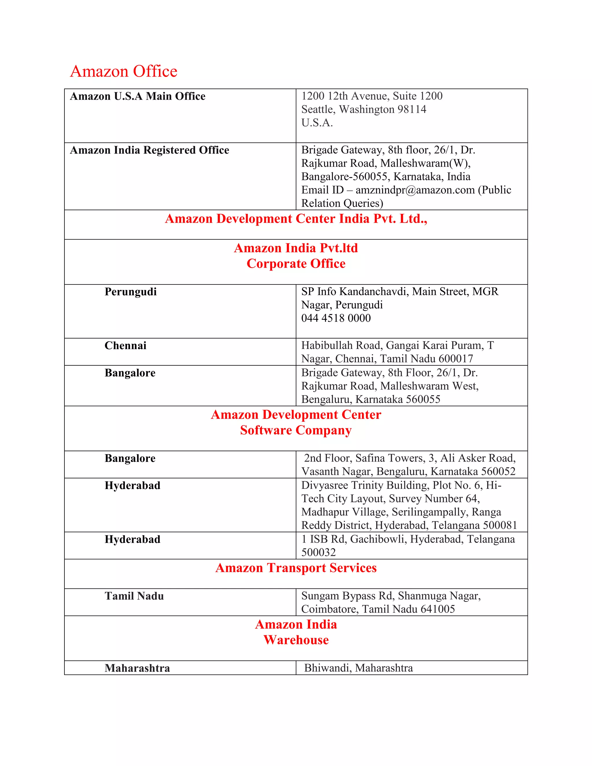 Amazon Office
Amazon U.S.A Main Office 1200 12th Avenue, Suite 1200
Seattle, Washington 98114
U.S.A.
Amazon India Registered Office Brigade Gateway, 8th floor, 26/1, Dr.
Rajkumar Road, Malleshwaram(W),
Bangalore-560055, Karnataka, India
Email ID – amznindpr@amazon.com (Public
Relation Queries)
Amazon Development Center India Pvt. Ltd.,
Amazon India Pvt.ltd
Corporate Office
Perungudi SP Info Kandanchavdi, Main Street, MGR
Nagar, Perungudi
044 4518 0000
Chennai Habibullah Road, Gangai Karai Puram, T
Nagar, Chennai, Tamil Nadu 600017
Bangalore Brigade Gateway, 8th Floor, 26/1, Dr.
Rajkumar Road, Malleshwaram West,
Bengaluru, Karnataka 560055
Amazon Development Center
Software Company
Bangalore 2nd Floor, Safina Towers, 3, Ali Asker Road,
Vasanth Nagar, Bengaluru, Karnataka 560052
Hyderabad Divyasree Trinity Building, Plot No. 6, Hi-
Tech City Layout, Survey Number 64,
Madhapur Village, Serilingampally, Ranga
Reddy District, Hyderabad, Telangana 500081
Hyderabad 1 ISB Rd, Gachibowli, Hyderabad, Telangana
500032
Amazon Transport Services
Tamil Nadu Sungam Bypass Rd, Shanmuga Nagar,
Coimbatore, Tamil Nadu 641005
Amazon India
Warehouse
Maharashtra Bhiwandi, Maharashtra
 