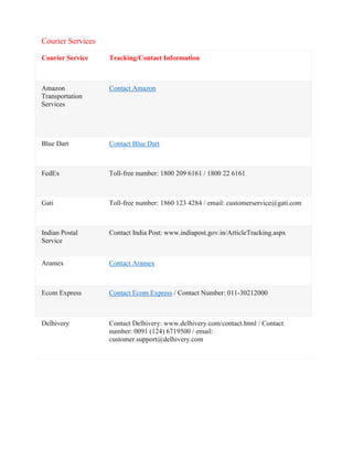 Courier Services
Courier Service Tracking/Contact Information
Amazon
Transportation
Services
Contact Amazon
Blue Dart Contact Blue Dart
FedEx Toll-free number: 1800 209 6161 / 1800 22 6161
Gati Toll-free number: 1860 123 4284 / email: customerservice@gati.com
Indian Postal
Service
Contact India Post: www.indiapost.gov.in/ArticleTracking.aspx
Aramex Contact Aramex
Ecom Express Contact Ecom Express / Contact Number: 011-30212000
Delhivery Contact Delhivery: www.delhivery.com/contact.html / Contact
number: 0091 (124) 6719500 / email:
customer.support@delhivery.com
 