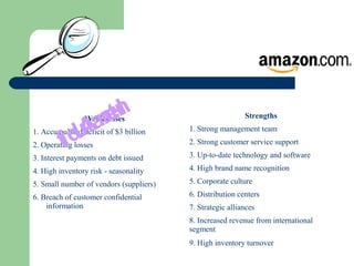 Weaknesses
1. Accumulated deficit of $3 billion
2. Operating losses
3. Interest payments on debt issued
4. High inventory risk - seasonality
5. Small number of vendors (suppliers)
6. Breach of customer confidential
information
InternalAudit
Strengths
1. Strong management team
2. Strong customer service support
3. Up-to-date technology and software
4. High brand name recognition
5. Corporate culture
6. Distribution centers
7. Strategic alliances
8. Increased revenue from international
segment
9. High inventory turnover
 