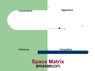 FS
CA IS
ES
AggressiveAggressiveConservativeConservative
DefensiveDefensive CompetitiveCompetitive
Space Matrix
 