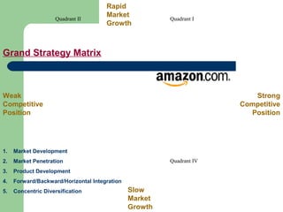 Quadrant II Quadrant I
Quadrant IV
Grand Strategy Matrix
Weak
Competitive
Position
Strong
Competitive
Position
Slow
Market
Growth
Rapid
Market
Growth
1. Market Development
2. Market Penetration
3. Product Development
4. Forward/Backward/Horizontal Integration
5. Concentric Diversification
 