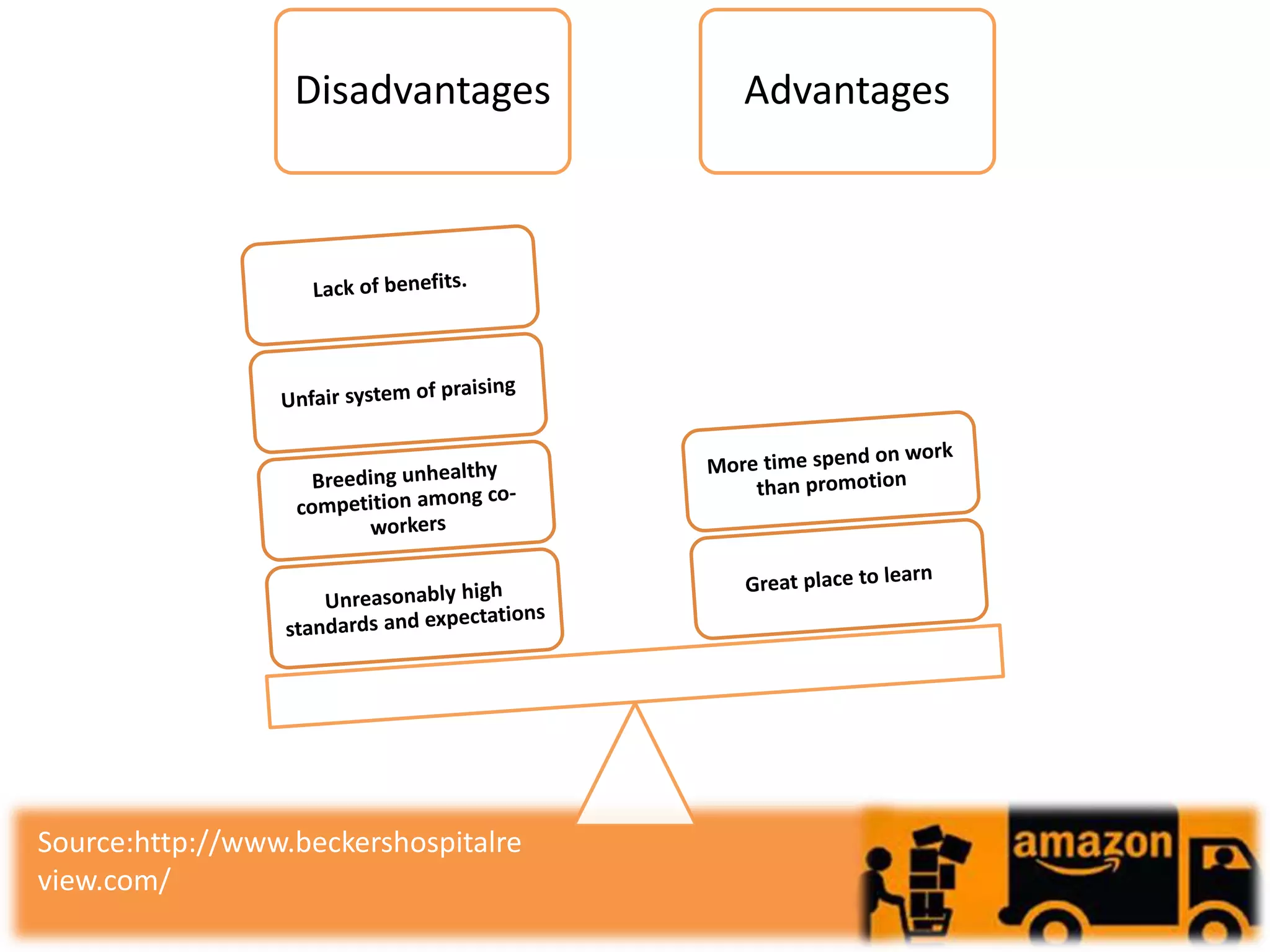 Disadvantages Advantages
Source:http://www.beckershospitalre
view.com/
 