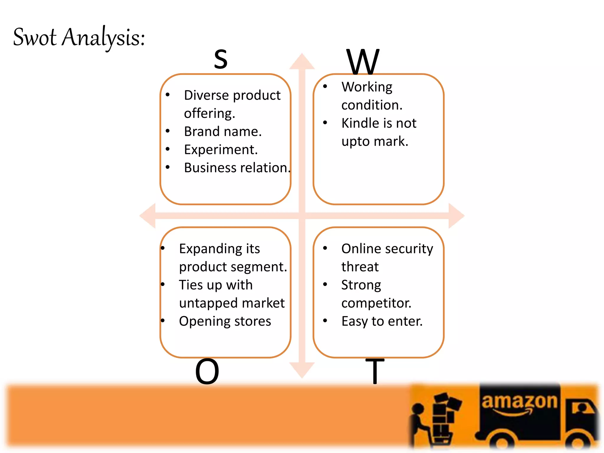 Swot Analysis:
s W
O T
• Online security
threat
• Strong
competitor.
• Easy to enter.
• Diverse product
offering.
• Brand name.
• Experiment.
• Business relation.
• Working
condition.
• Kindle is not
upto mark.
• Expanding its
product segment.
• Ties up with
untapped market
• Opening stores
 