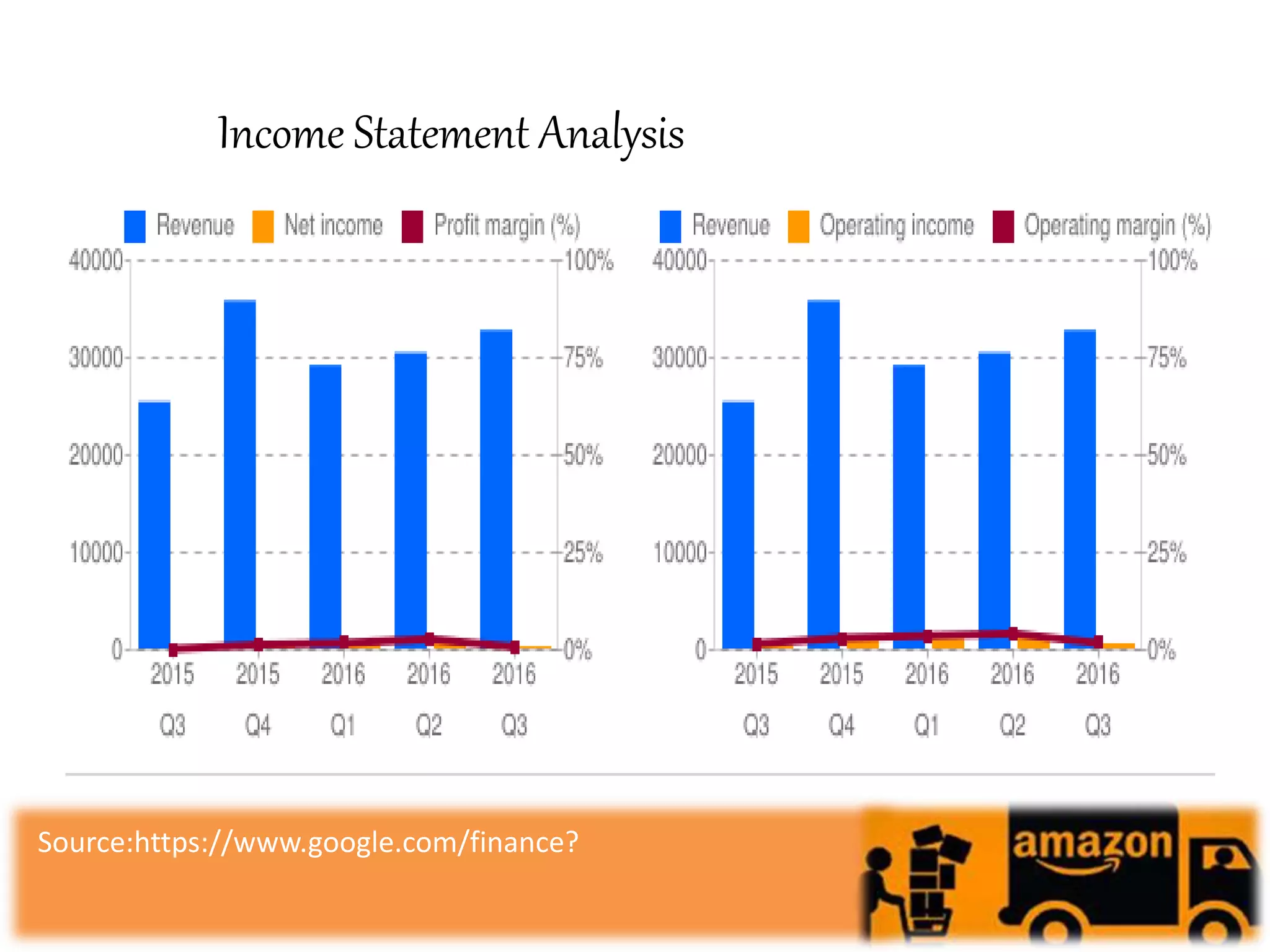 Income Statement Analysis
Source:https://www.google.com/finance?
 