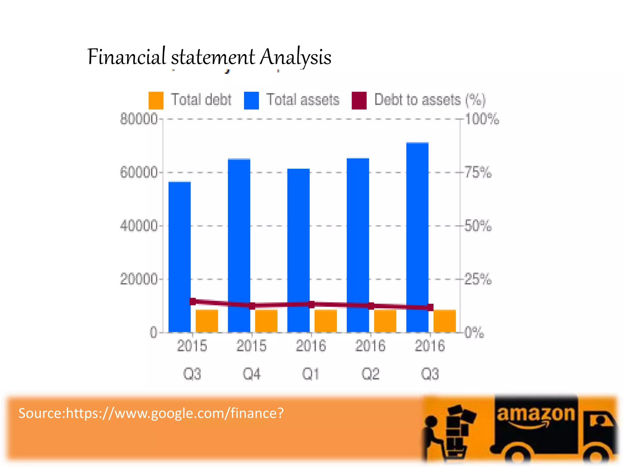 Financial statement Analysis
Source:https://www.google.com/finance?
 