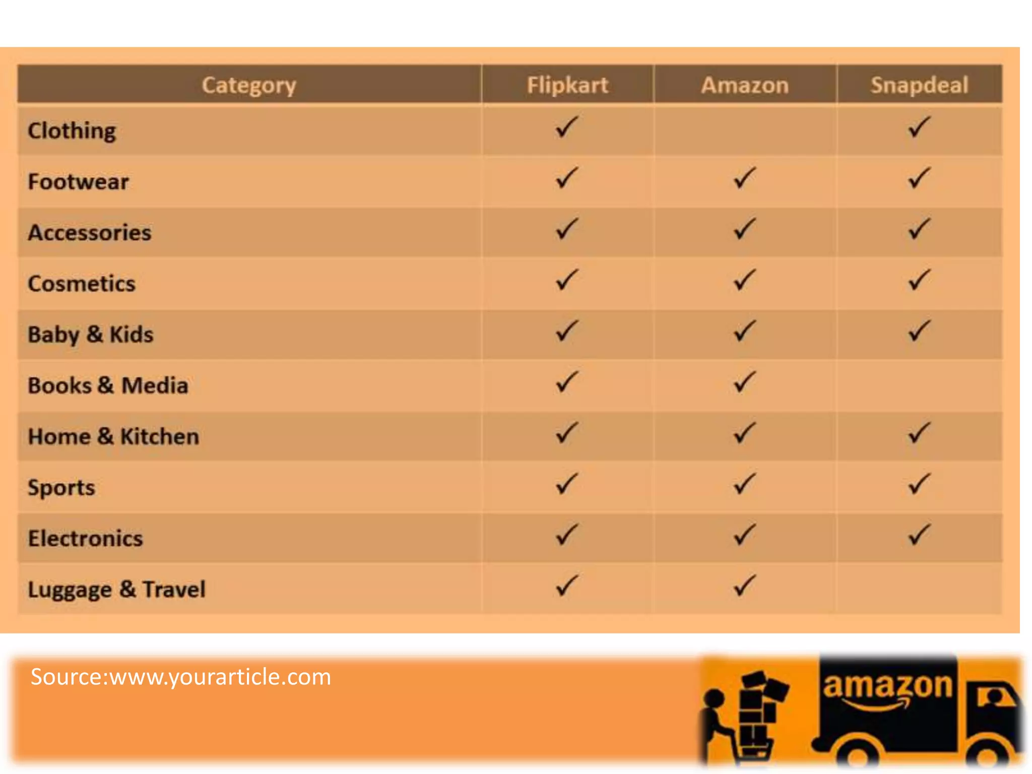 Source:www.yourarticle.com
 