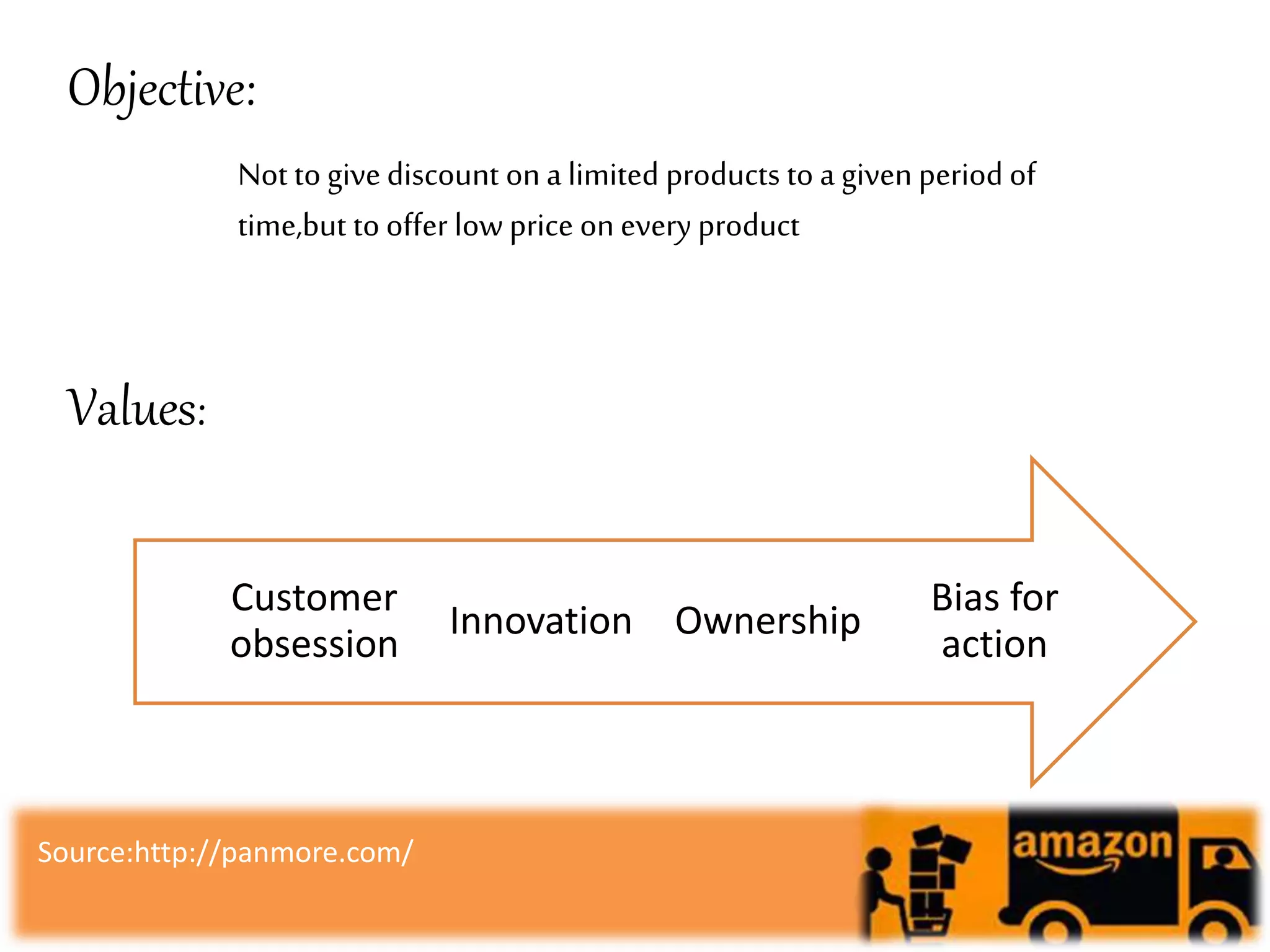 Objective:
Source : http://www.samseely.com/
Not to givediscount ona limited products to a given periodof
time,but to offer low price oneveryproduct
Values:
Bias for
action
OwnershipInnovation
Customer
obsession
Source:http://panmore.com/
 