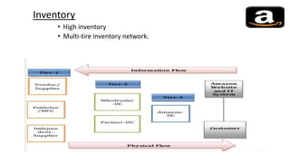 • High inventory
• Multi-tire inventory network.
Inventory
 