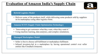 Evaluation ofAmazon India’s Supply Chain
Hybrid Logistics Model
• Delivers some of the products itself, while delivering some products sold by suppliers
on its marketplace using other logistics firms.
Amazon SCOT (Supply Chain Optimization Technology)
• “Innovating to get customers what they want, when they want it.”
• Using machine learning, data analytics, and complex simulations.
Managed Marketplace Model
• Seller is free to choose self-fulfilment or marketplace-fulfilment.
• Infused inventory-led in a marketplace by having operational control over seller
entities like Cloudtail (Amazon).
 