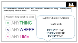 “Be afraid of Our Customers, because those are the folks who have the money. Our Competitors
are never going to send us money” …… Jeff Bezos
Supply Chain ofAmazon
Ready with
EVERYTHING
EVERYWHERE
EVERYTIME
 