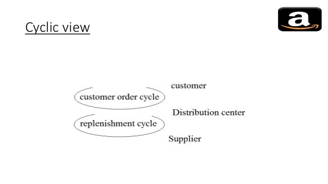 amazon order cycle