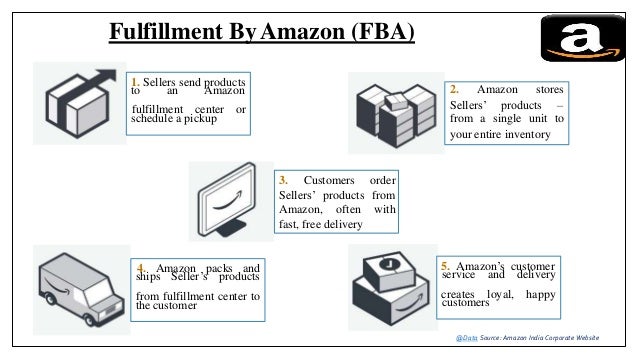 amazon supply chain