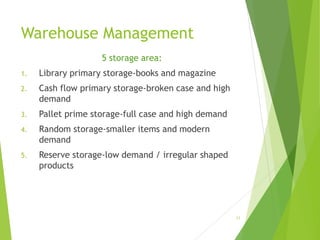 Warehouse Management
5 storage area:
1. Library primary storage-books and magazine
2. Cash flow primary storage-broken case and high
demand
3. Pallet prime storage-full case and high demand
4. Random storage-smaller items and modern
demand
5. Reserve storage-low demand / irregular shaped
products
11
 