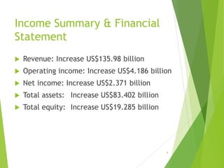 Income Summary & Financial
Statement
 Revenue: Increase US$135.98 billion
 Operating income: Increase US$4.186 billion
 Net income: Increase US$2.371 billion
 Total assets: Increase US$83.402 billion
 Total equity: Increase US$19.285 billion
6
 