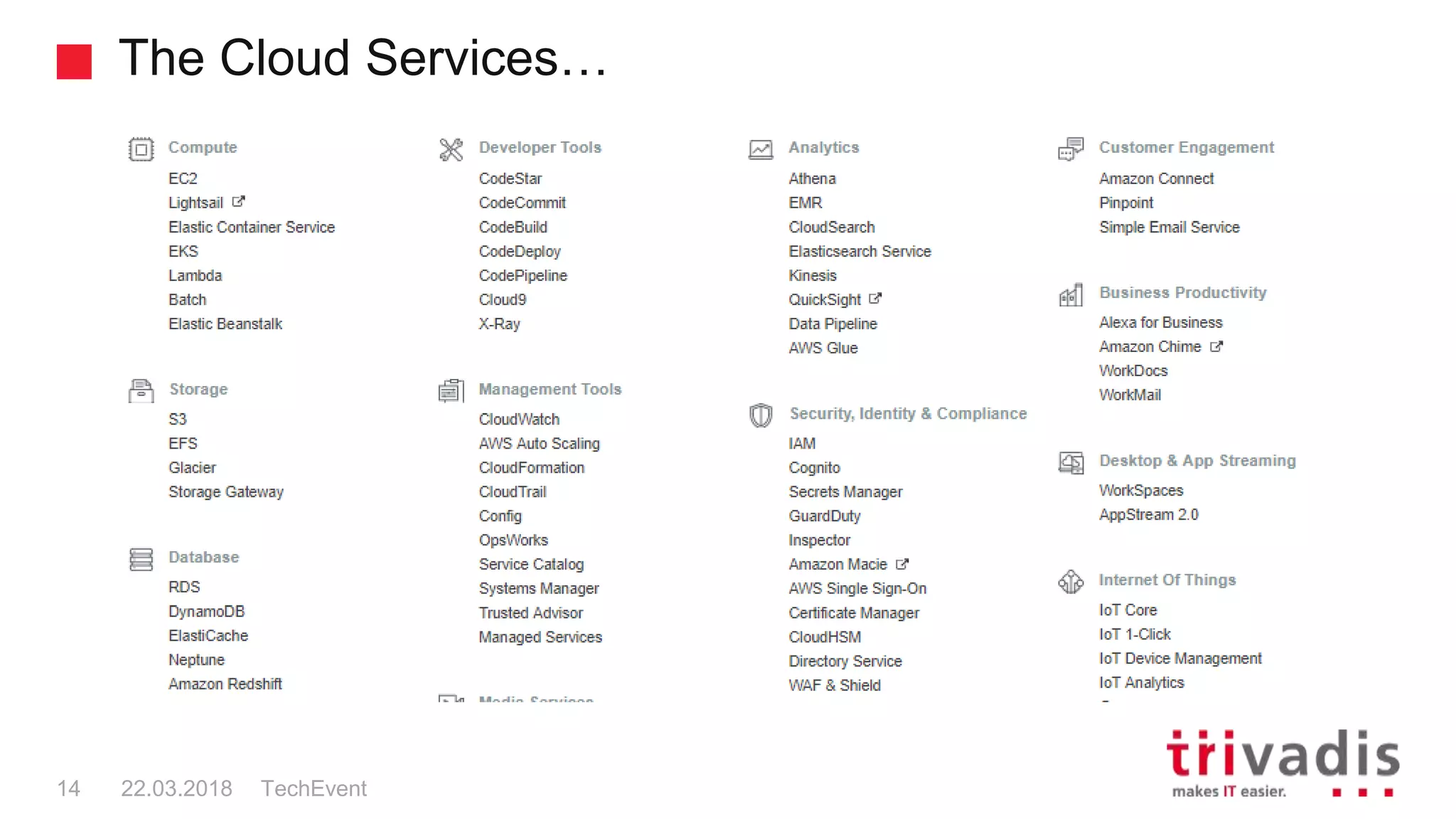 The Cloud Services…
TechEvent14 22.03.2018
 