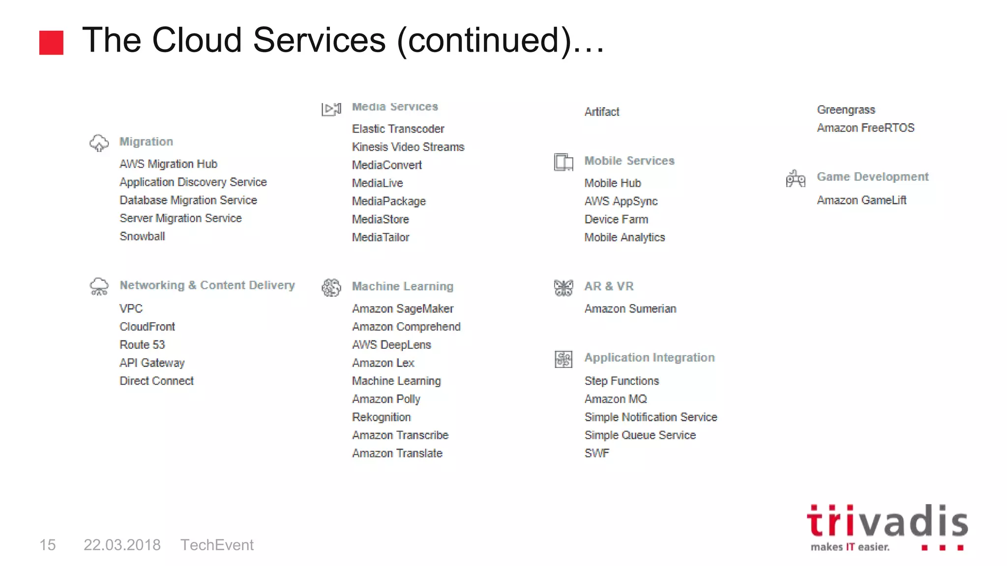 The Cloud Services (continued)…
TechEvent15 22.03.2018
 