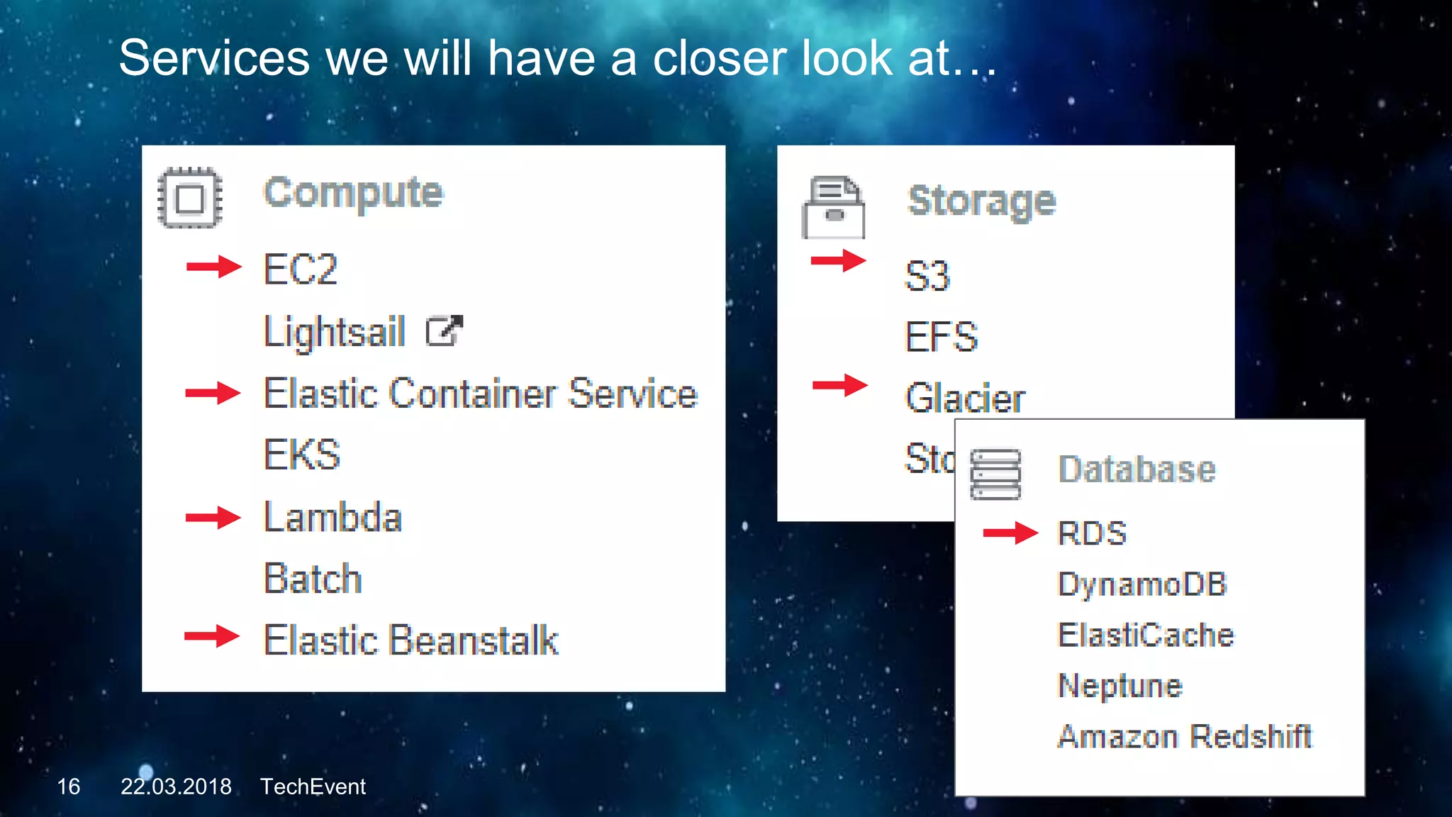Services we will have a closer look at…
TechEvent16 22.03.2018
 