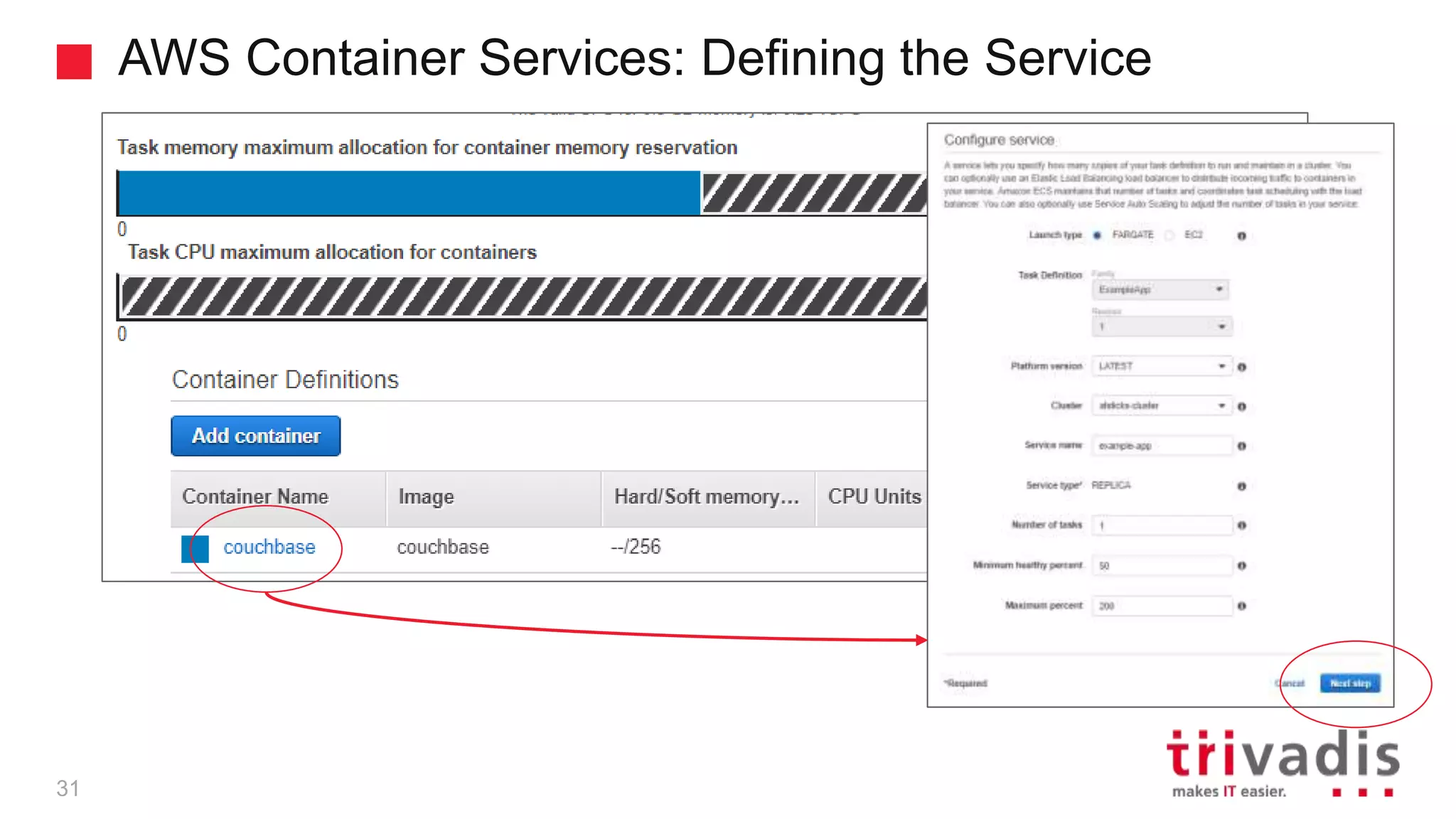 AWS Container Services: Defining the Service
31
 