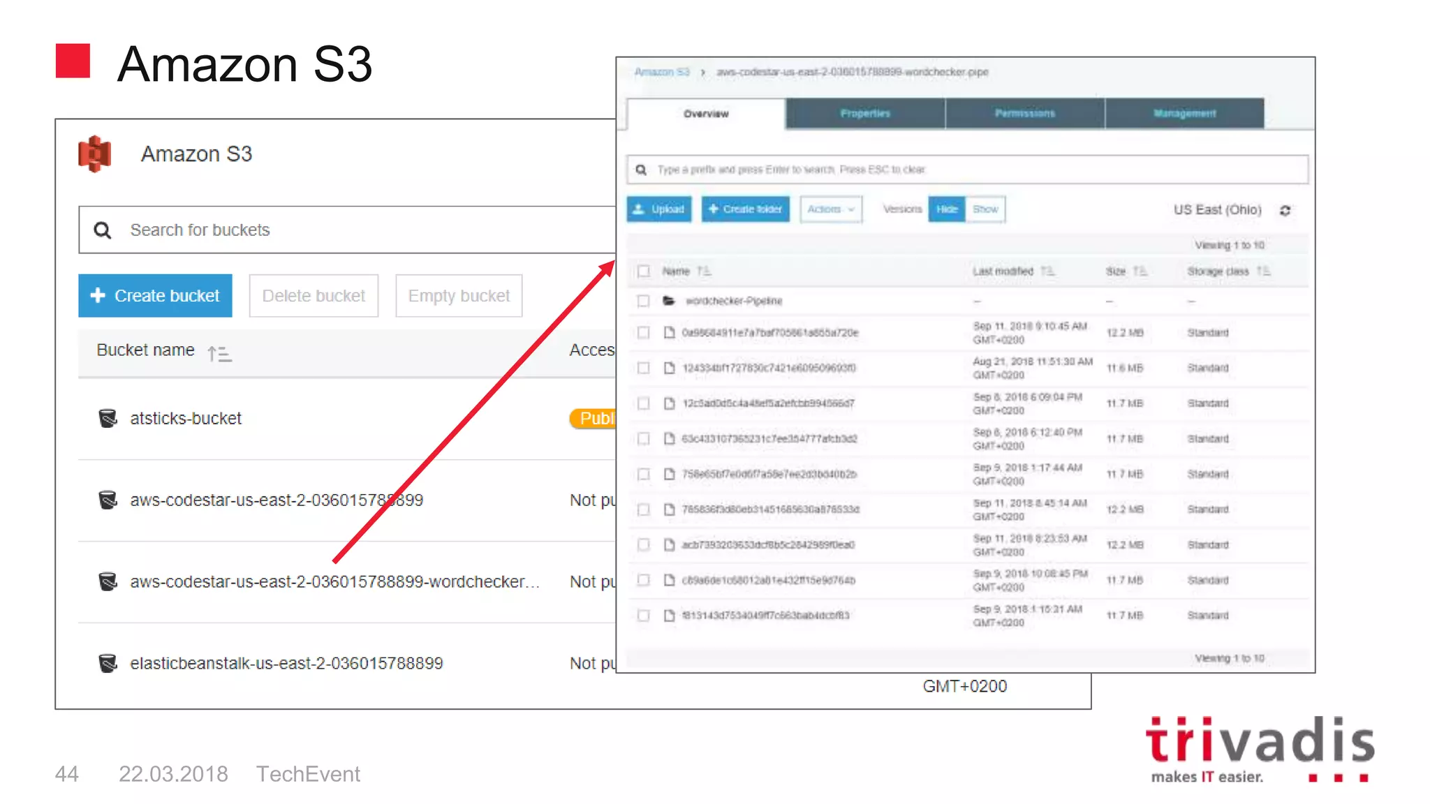 Amazon S3
TechEvent44 22.03.2018
 