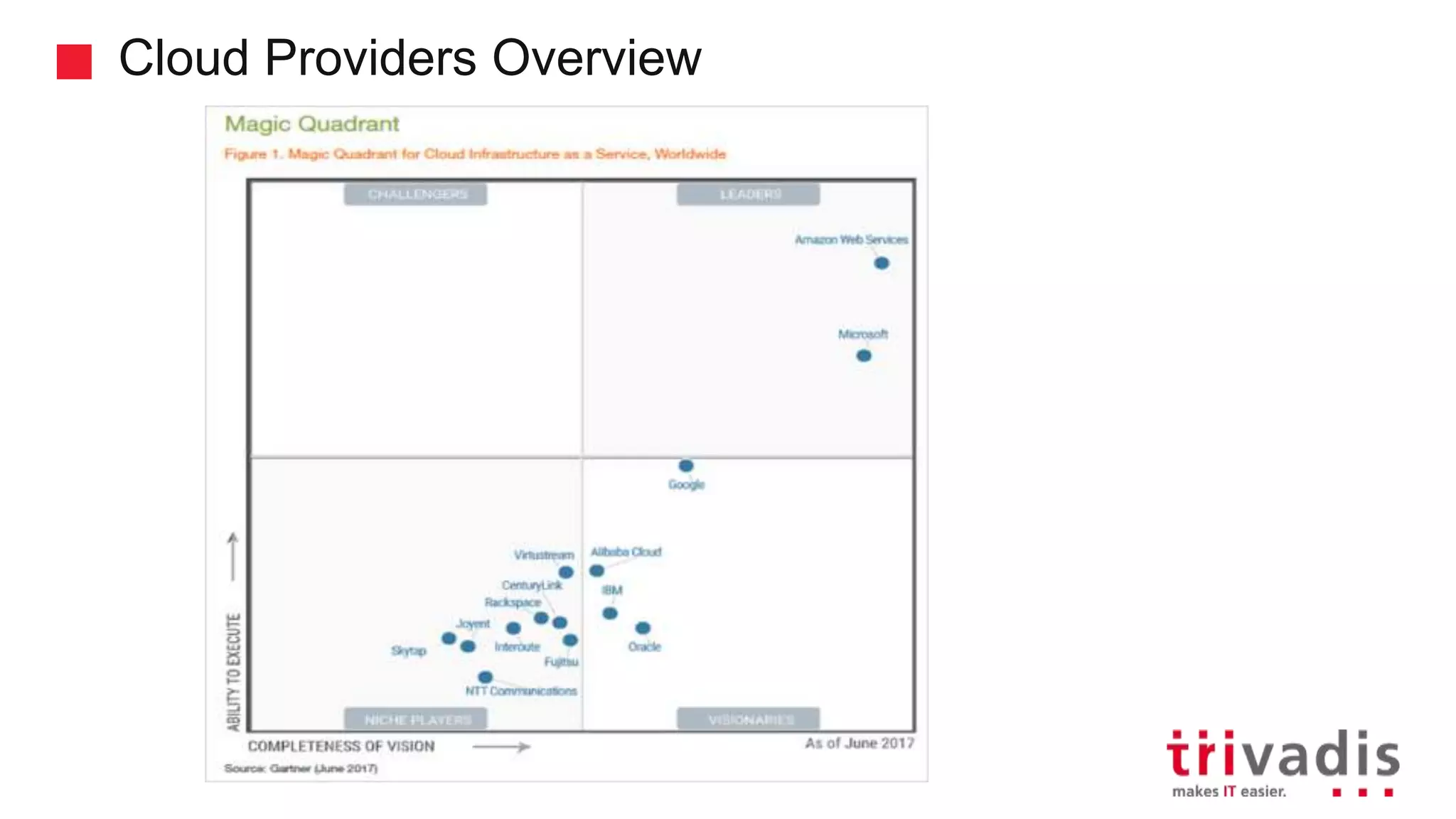 Cloud Providers Overview
 