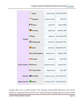 DEPT OF MANAGEMENT STUDIES
Europe
North America
Oceania
South America
Amazon allows users to submit reviews to the web page of each product. Reviewers must rate the
product on a rating scale from one to five stars. Amazon provides a badging option for reviewers which
A study on customer satisfaction with reference to amazon
DEPT OF MANAGEMENT STUDIES
Japan amazon.co.jp November 2000
Singapore amazon.com.sg
France amazon.fr August 2000
Germany amazon.de October 1998
Italy amazon.it November 2010
Netherlands amazon.nl November 2014
Spain amazon.es September 2011
United Kingdom amazon.co.uk October 1998
Canada amazon.ca
Mexico amazon.com.mx August 2013
United States amazon.com
Australia amazon.com.au November 2013
Brazil amazon.com.br December 2012
Amazon allows users to submit reviews to the web page of each product. Reviewers must rate the
from one to five stars. Amazon provides a badging option for reviewers which
A study on customer satisfaction with reference to amazon
2018
Page 15
November 2000
July 2017
August 2000
October 1998
November 2010
November 2014
September 2011
October 1998
June 2002
August 2013
July 1995
November 2013
December 2012
Amazon allows users to submit reviews to the web page of each product. Reviewers must rate the
from one to five stars. Amazon provides a badging option for reviewers which
 